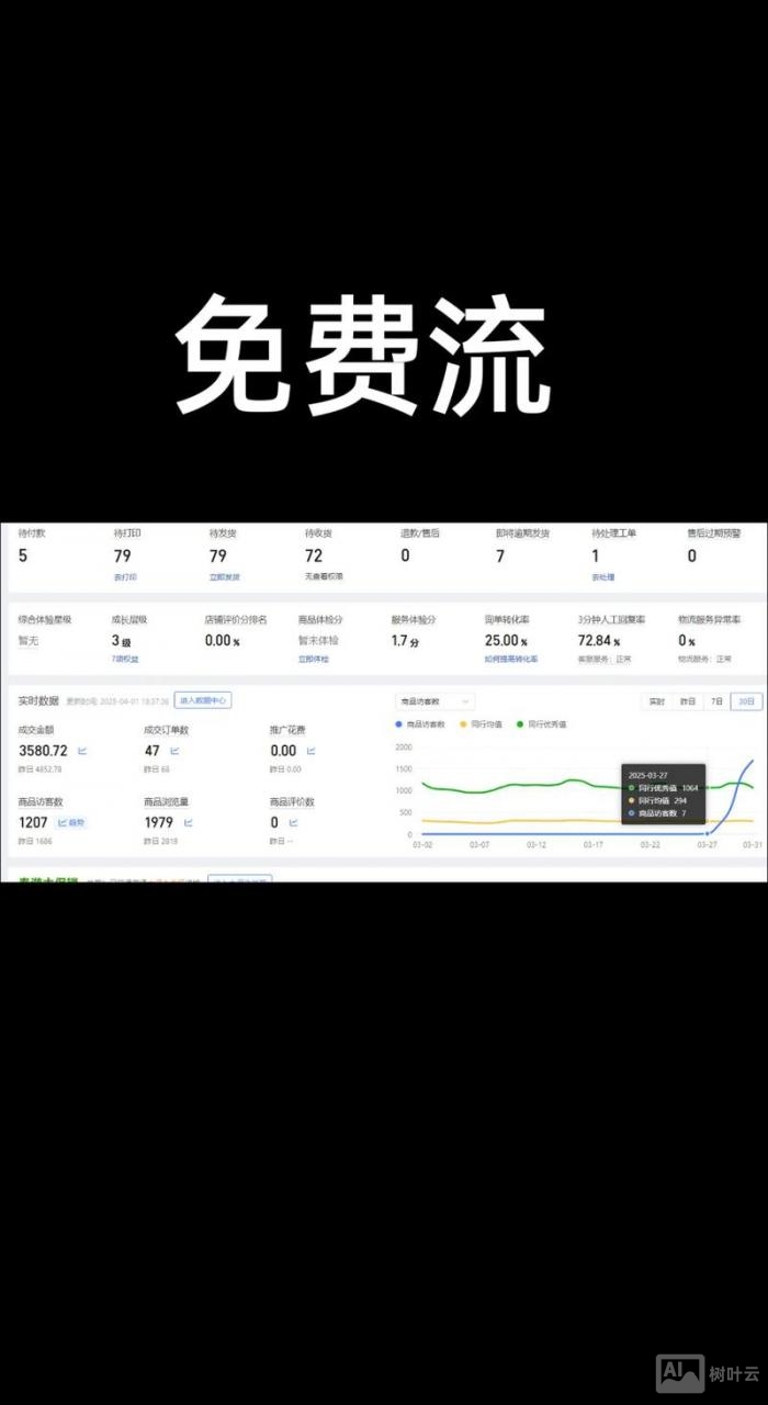网站如何吸引人流量