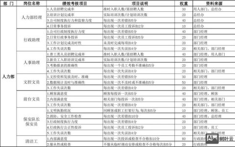 网站搭建kpi，网站搭建KPI如何设定才科学有效？