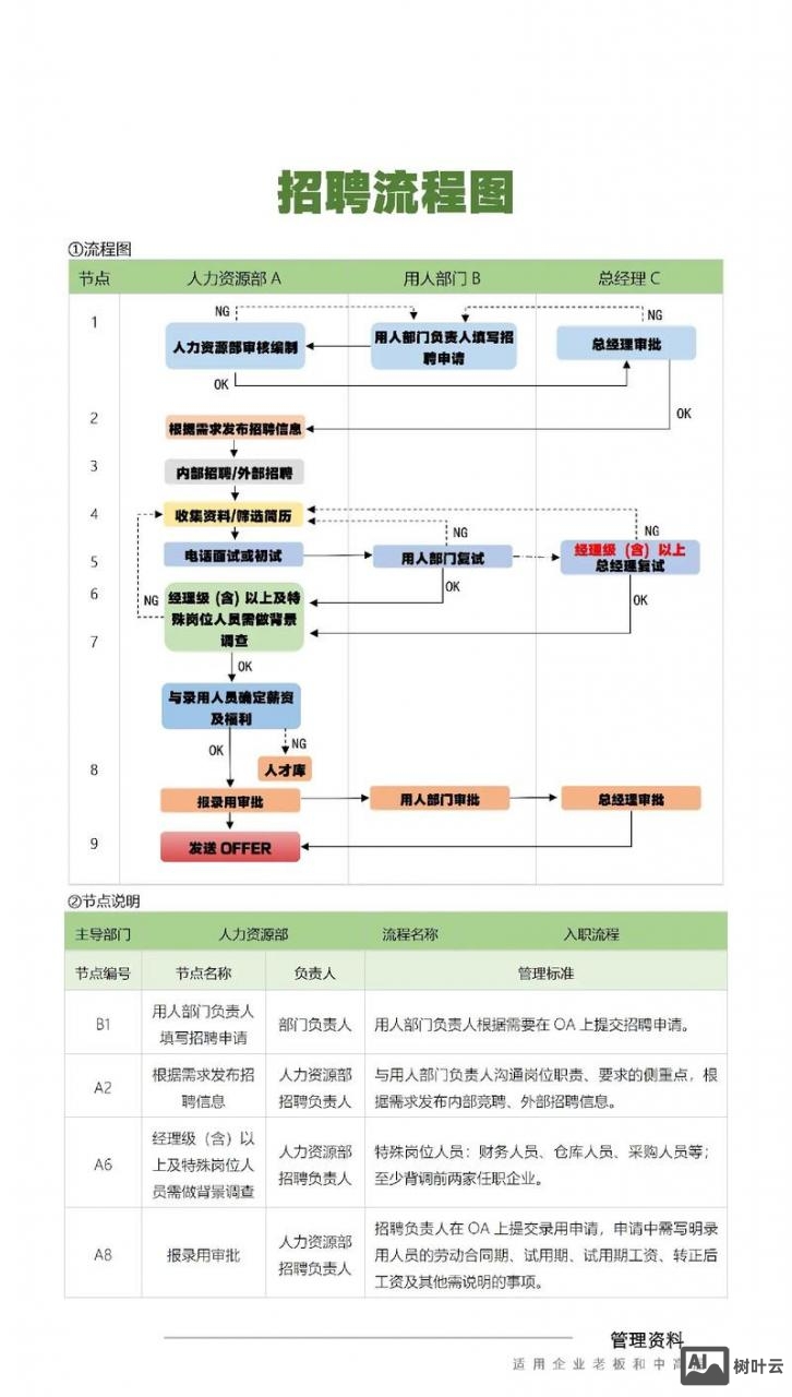 招聘笔试流程