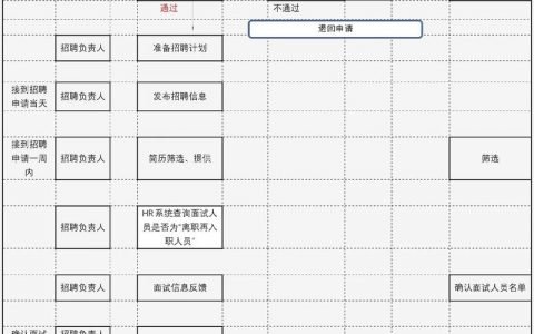 招聘笔试流程，招聘笔试流程具体包含哪些环节？