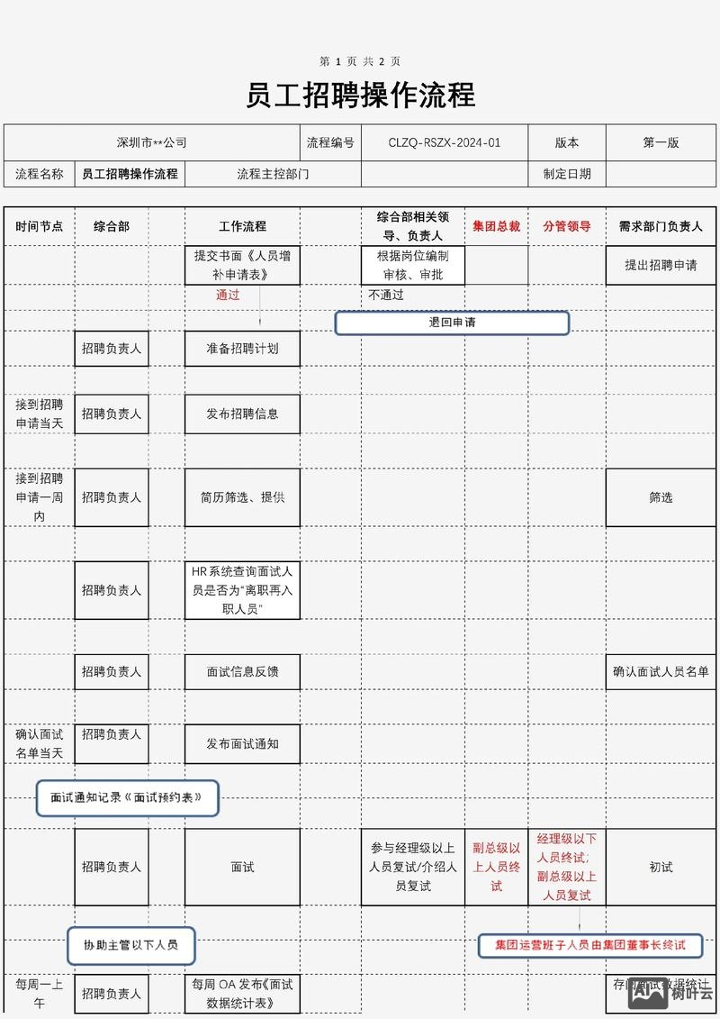 招聘笔试流程