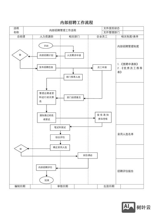 招聘笔试流程
