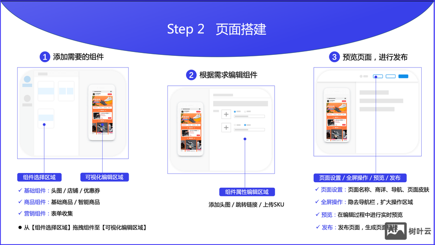 如何策划一个落地页