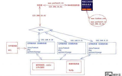 网站搭建草案，网站搭建草案需明确哪些核心内容？