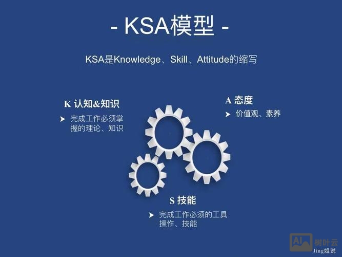 ksao模型 招聘