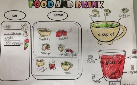 如何讲解cup单词给小学生，如何让小学生轻松理解并记住cup单词？