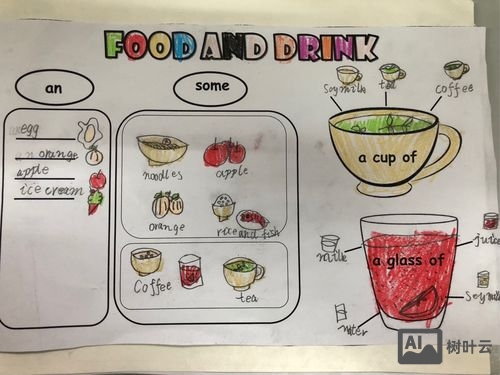 如何讲解cup单词给小学生