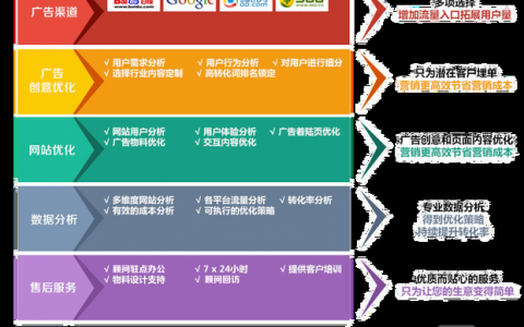 网站搭建策略,网站搭建策略,如何高效落地?