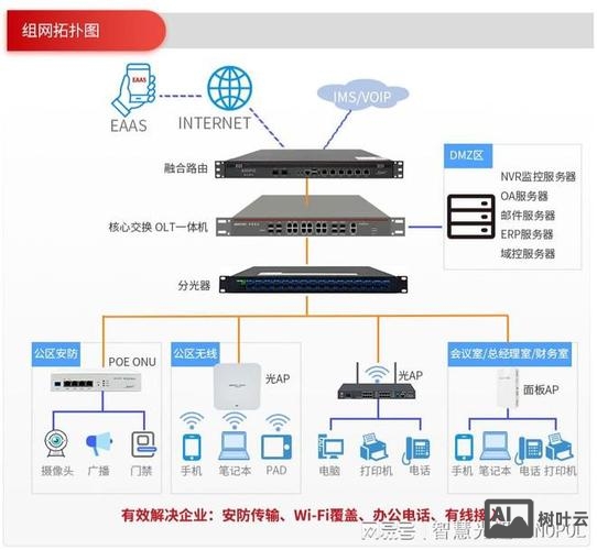 如何组建一个企业网络