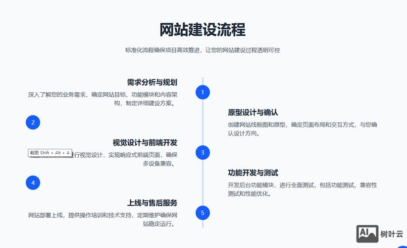 网站搭建要求
