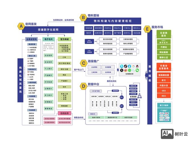 网站搭建要求