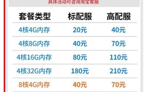 如何建立企业官网服务器，企业官网服务器如何搭建更高效？