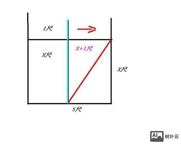 如何不用方程解芦苇问题