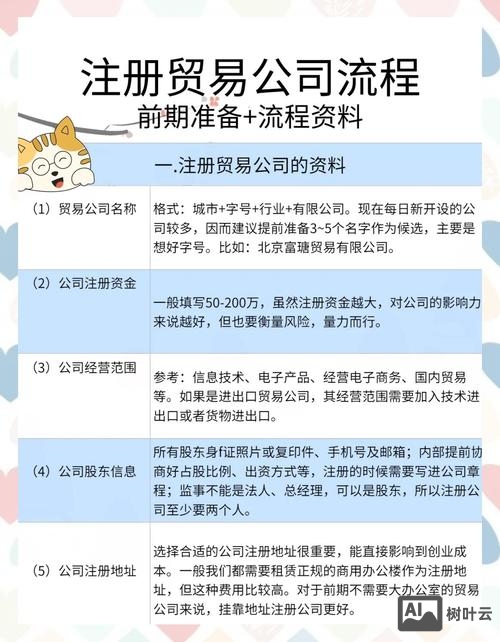 如何注册互联网贸易公司