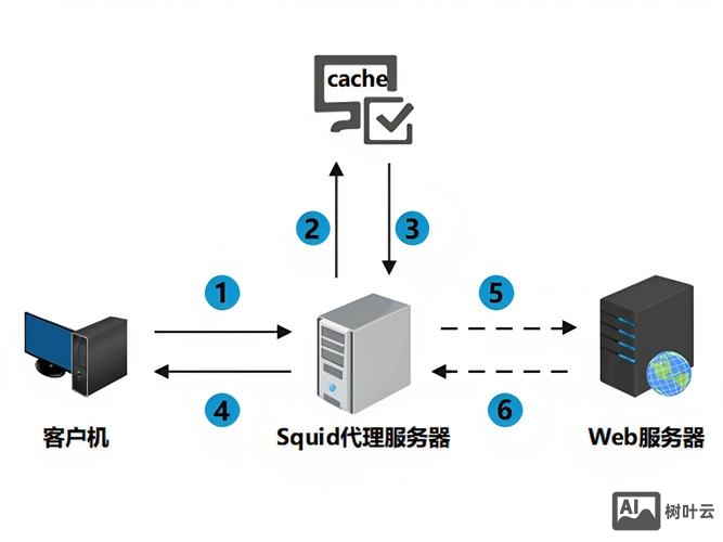 如何注册万维网域名