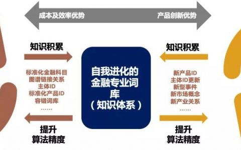 雪球前端招聘，雪球前端招聘要求有哪些？