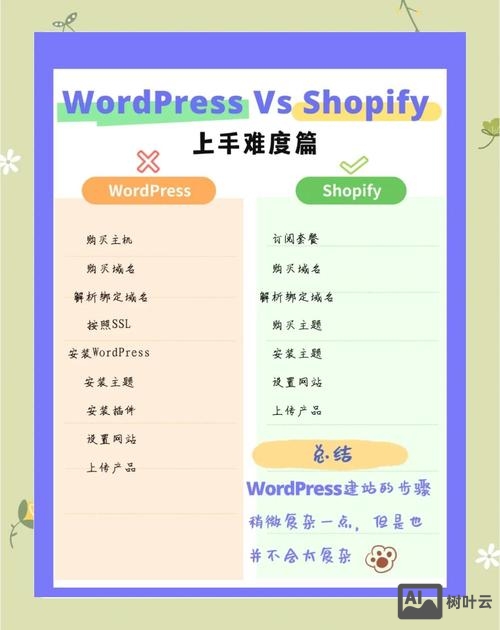 wordpress如何添加分类目录