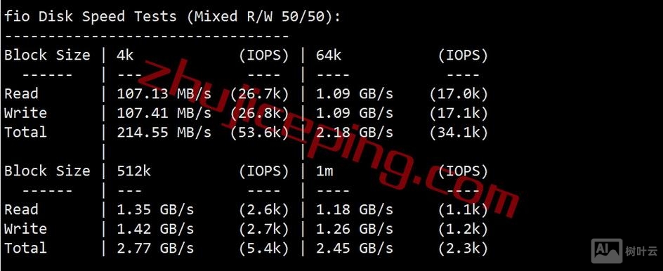 如何测试VPS是否BGP三线