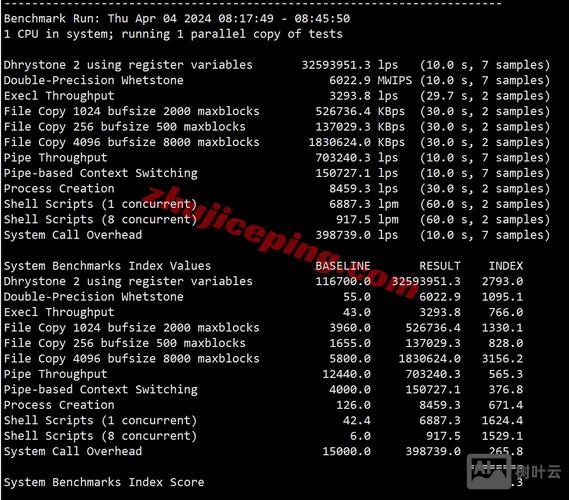 如何测试VPS是否BGP三线