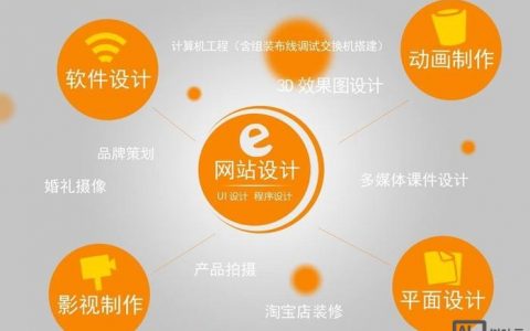 论坛 网站 搭建，论坛网站搭建，选平台还是找团队？