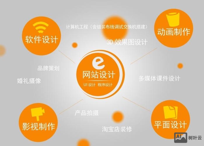 论坛 网站 搭建