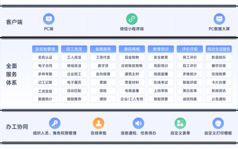 平台模板搭建，平台模板搭建如何高效适配多场景需求？