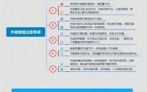 如何在网站上添加外链，网站如何有效添加外链？