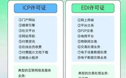 v网站搭建，v网站搭建如何快速高效完成？