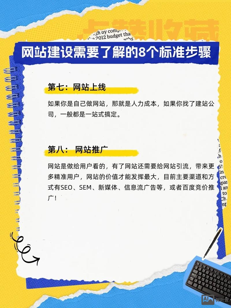 网站搭建 需求