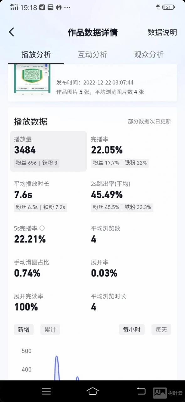 抖音如何看话题作品数量