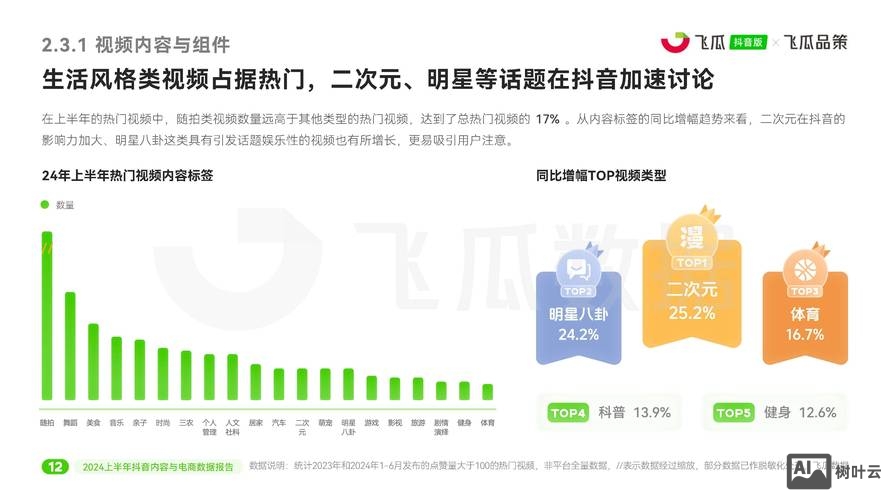 抖音如何看话题作品数量