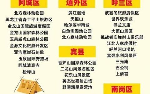哈尔滨APP搭建，哈尔滨APP搭建，如何高效落地？