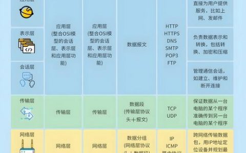 网络搭建意义，网络搭建究竟有何核心意义？