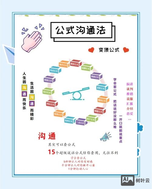 如何跟建网站的人员沟通