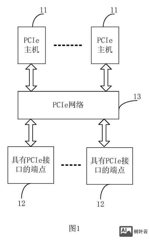 如何制作互联网服务器
