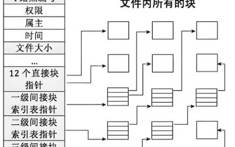 如何将位组件构成字组件，位组件如何组合成字组件？