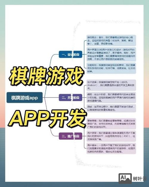 如何做一款游戏app