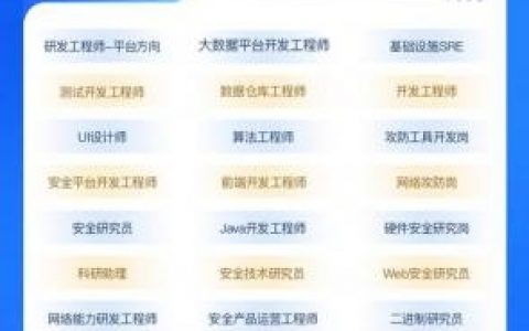 shopee前端招聘，Shopee前端招聘要求，具体技能有哪些？