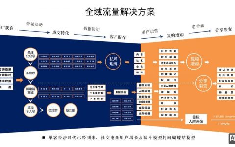 网站搭建策略，网站搭建策略有哪些关键要点？