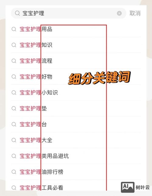 如何在文章中布局关键词