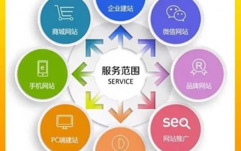 网站搭建商，如何选择靠谱的网站搭建商？