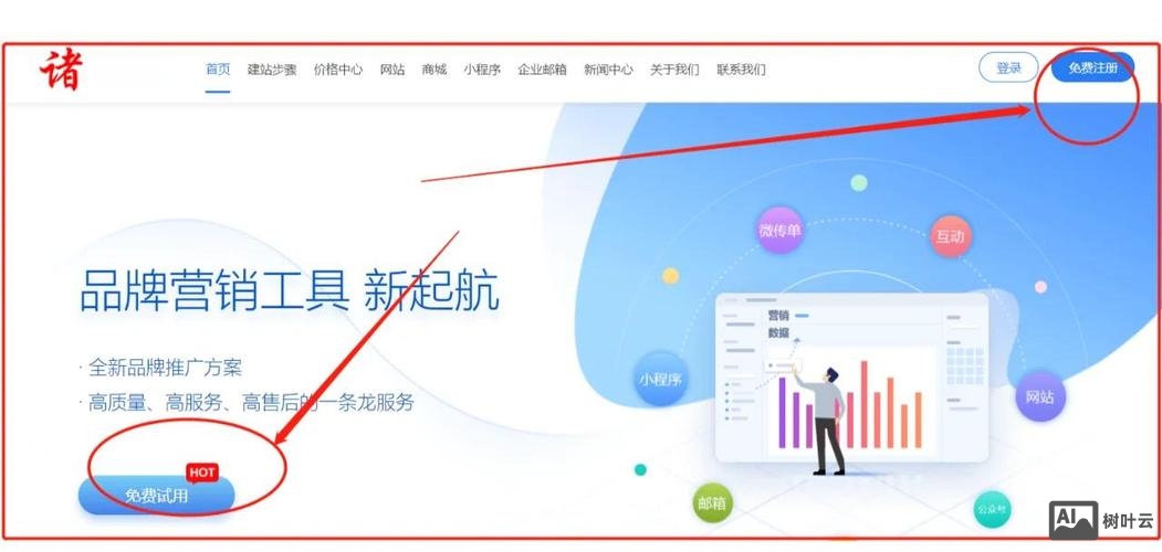 如何搭建一个基本的网页