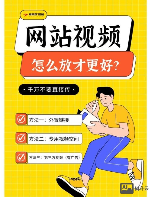 如何把位置放在网站上