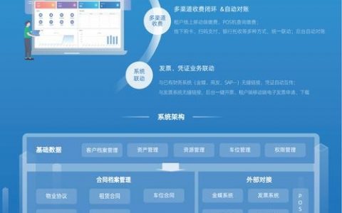平台模板搭建，平台模板搭建如何高效适配多元业务场景？