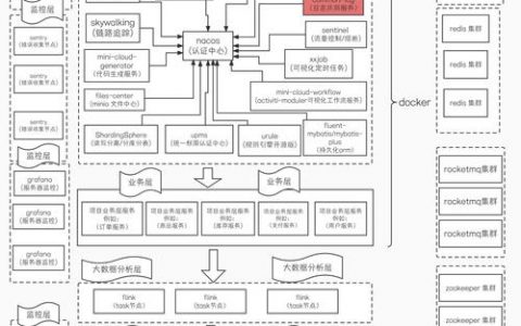 搭建框架布局，框架布局如何高效搭建？