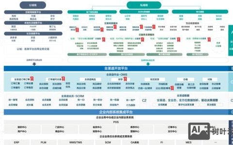 搭建本地shopex，如何本地搭建ShopEx电商系统？