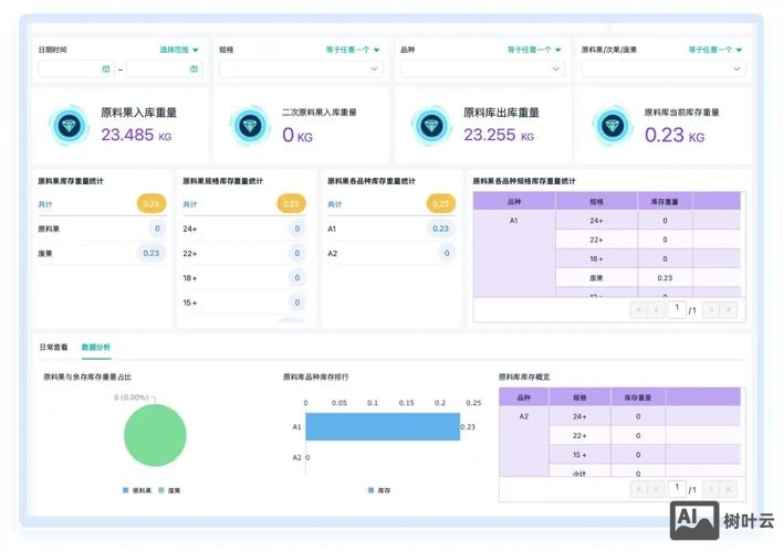 简道云如何免费搭建完整erp