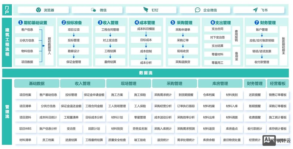 简道云如何免费搭建完整erp