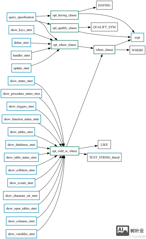 php 如何获取子类调用的方法名