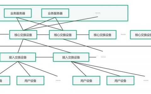 网络搭建意义，网络搭建究竟有何深层意义？